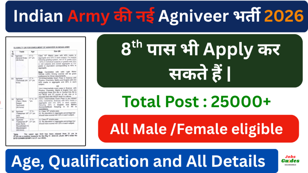 Indian Army Agniveer 2026
