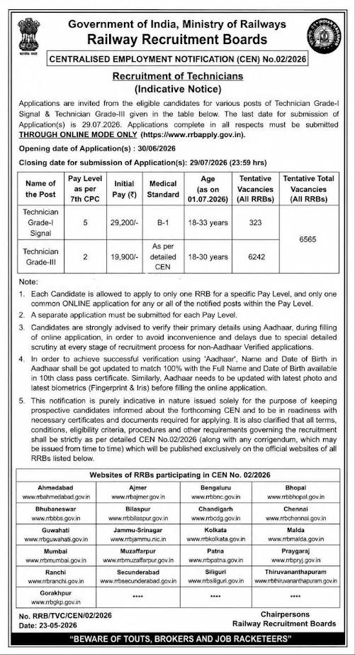 RRB Technician Recruitment 2026